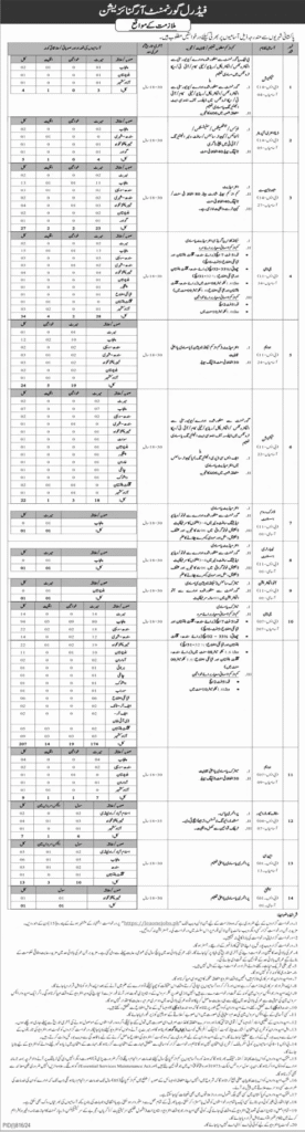 Intelligence Bureau Jobs Advertisement