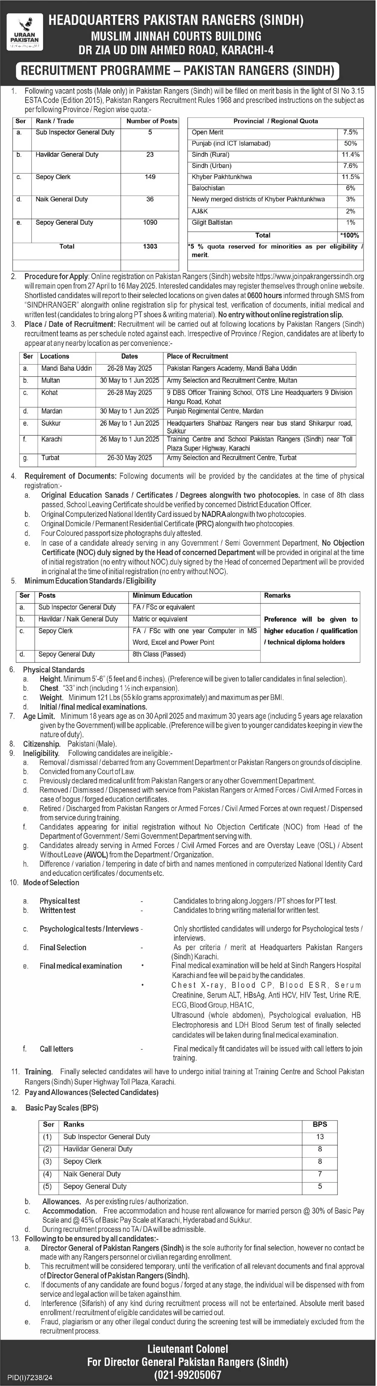 Sindh Rangers Jobs Advertisement 2025