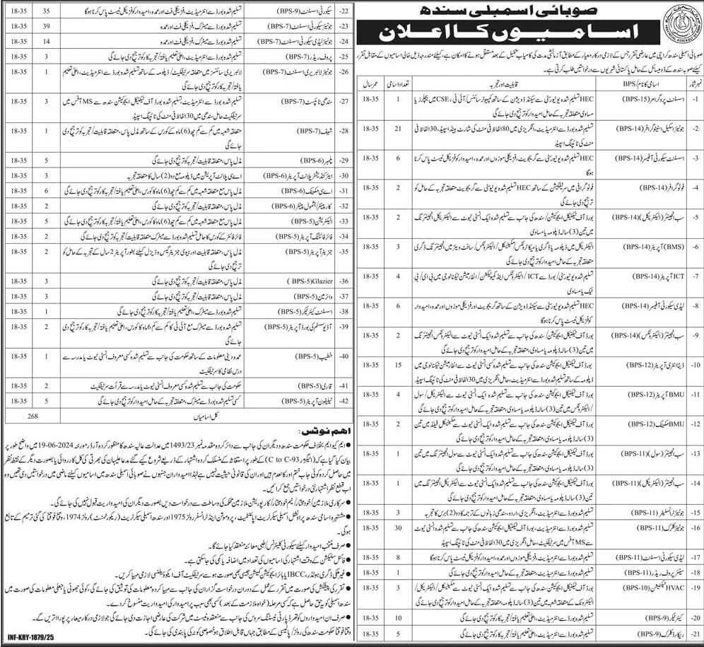 Sindh Assembly Jobs Advertisement 2025 