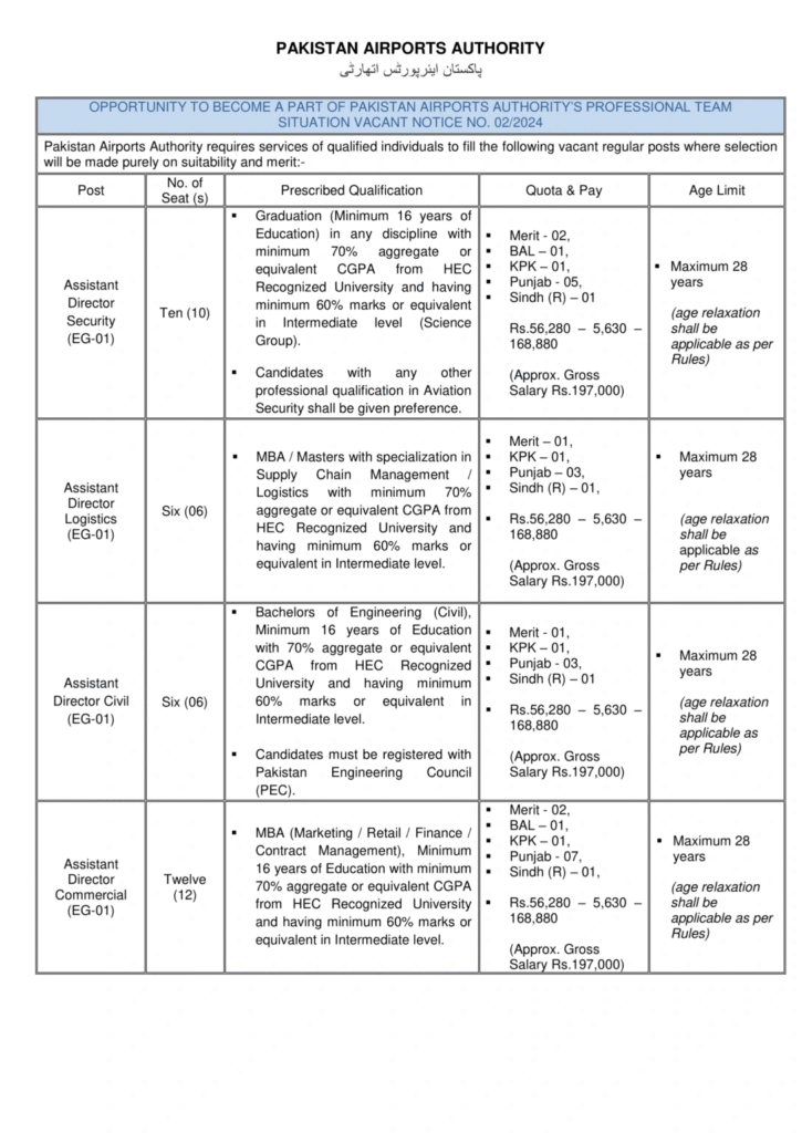 Pakistan Airports Authority Jobs Advertisement 2025