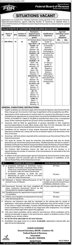 FBR Jobs 2025 Advertisement